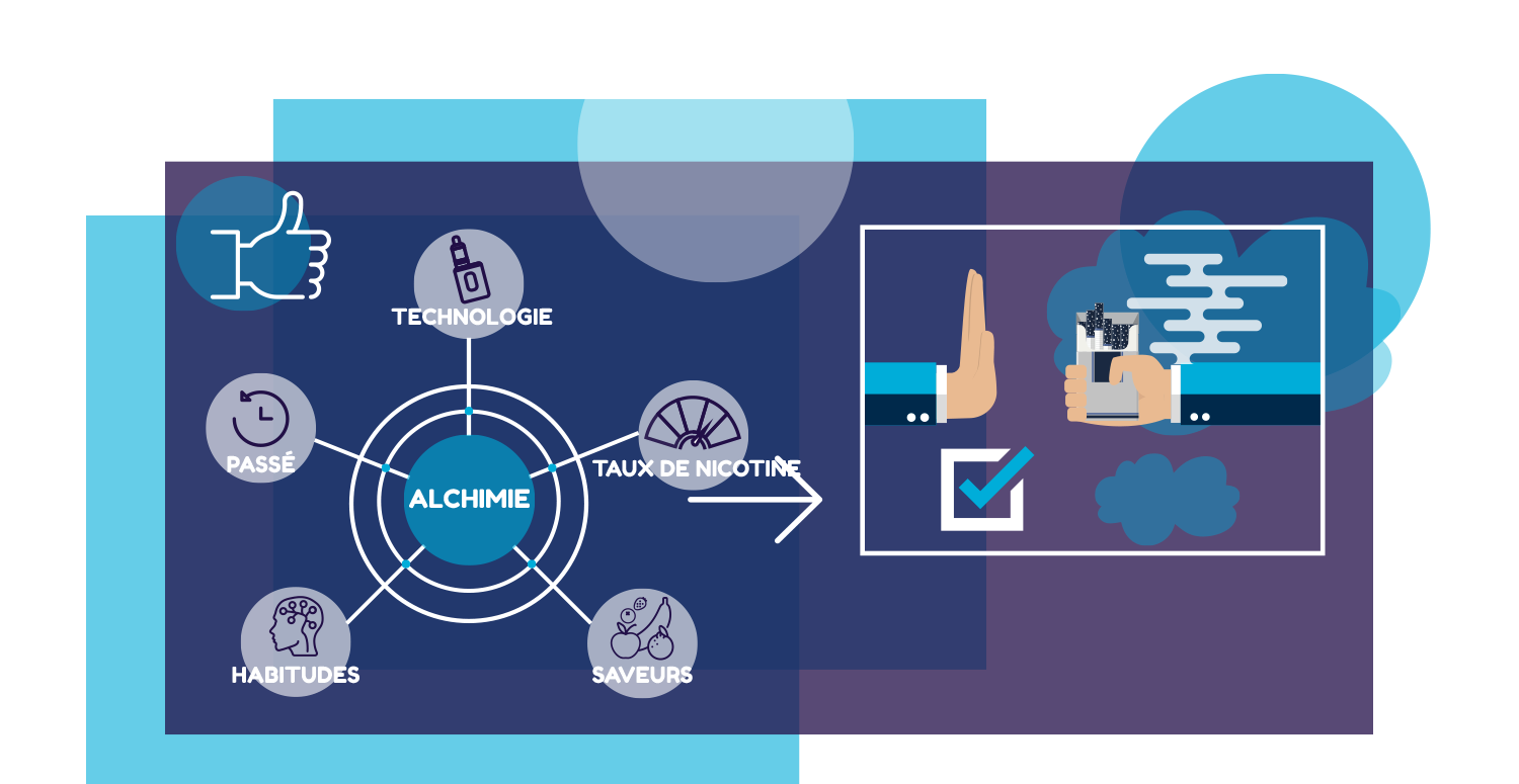 trouver la bonne alchimie