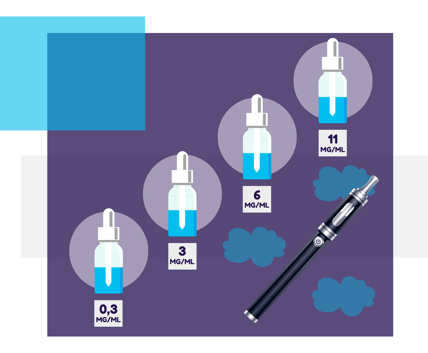 dosage nicotine dans les produits e-liquide