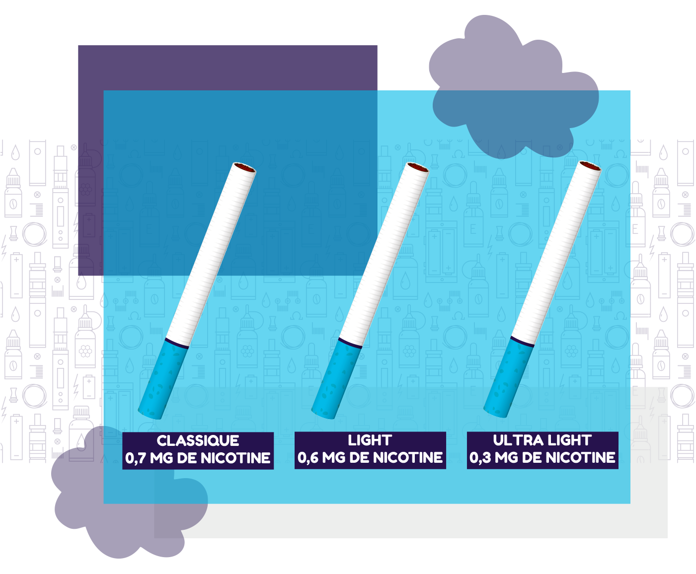 dosage de nicotine dans la cigarette classique