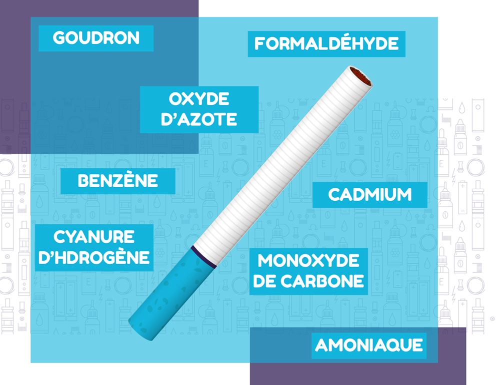 nocivité cigarette