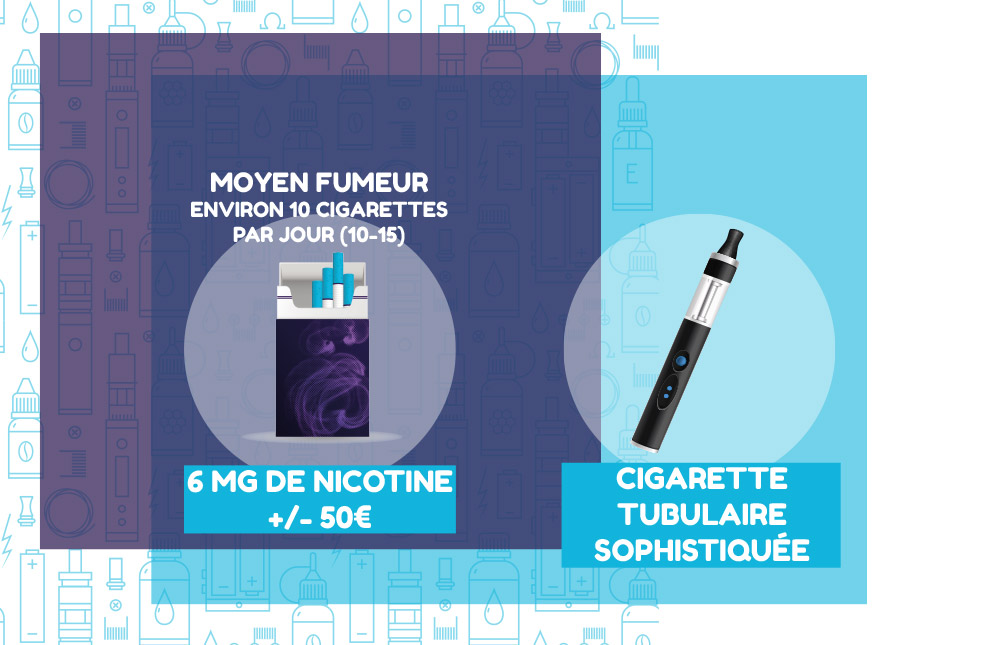 moyen fumeur